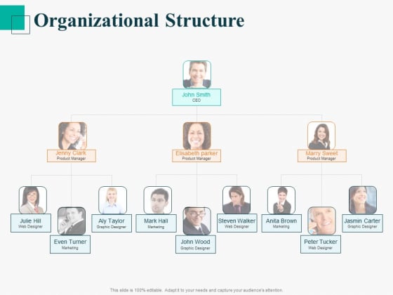 Human Capital Management Procedure Organizational Structure Ppt Inspiration Styles PDF Human Capital Management Procedure Organizational Structure Ppt Inspiration Styles PDF