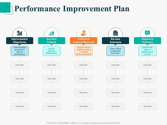 Human Capital Management Procedure Performance Improvement Plan Criteria Background PDF