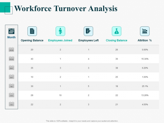 Human Capital Management Procedure Workforce Turnover Analysis Clipart PDF