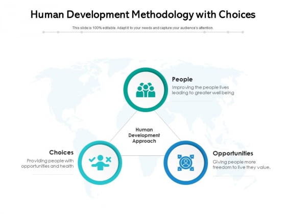 Human Development Methodology With Choices Ppt PowerPoint Presentation File Portfolio PDF Human Development Methodology With Choices Ppt PowerPoint Presentation File Portfolio PDF