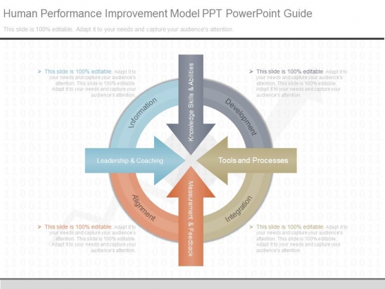 Human Performance Improvement Model Ppt Powerpoint Guide