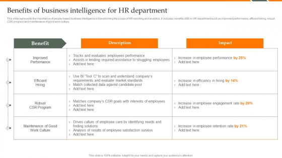 Human Resource Analytics Benefits Of Business Intelligence For HR Department Introduction PDF