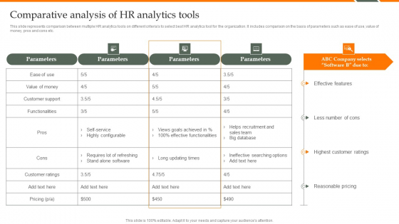 Human Resource Analytics Comparative Analysis Of HR Analytics Tools Mockup PDF
