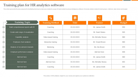 Human Resource Analytics Training Plan For HR Analytics Software Guidelines PDF