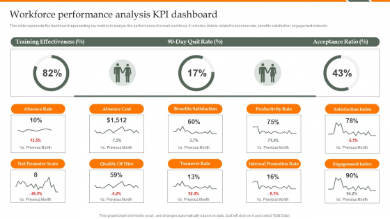 Human Resource Analytics Workforce Performance Analysis KPI Dashboard Structure PDF