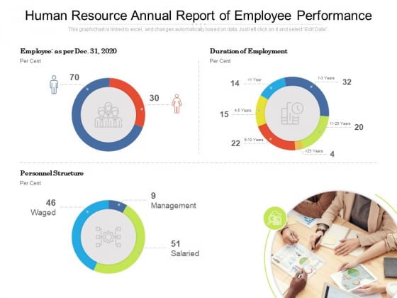 Human Resource Annual Report Of Employee Performance Ppt PowerPoint Presentation Infographic Template Icons PDF