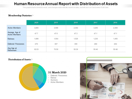 Human Resource Annual Report With Distribution Of Assets Ppt PowerPoint Presentation Professional Guide PDF Human Resource Annual Report With Distribution Of Assets Ppt PowerPoint Presentation Professional Guide PDF