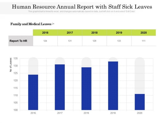 Human Resource Annual Report With Staff Sick Leaves Ppt PowerPoint Presentation Infographic Template Ideas PDF Human Resource Annual Report With Staff Sick Leaves Ppt PowerPoint Presentation Infographic Template Ideas PDF