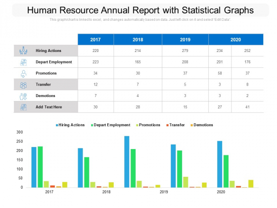 Human Resource Annual Report With Statistical Graphs Ppt PowerPoint Presentation Infographics Shapes PDF