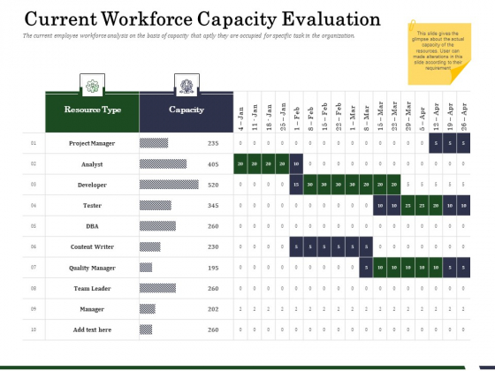 Human Resource Capability Enhancement Current Workforce Capacity Evaluation Diagrams PDF Human Resource Capability Enhancement Current Workforce Capacity Evaluation Diagrams PDF
