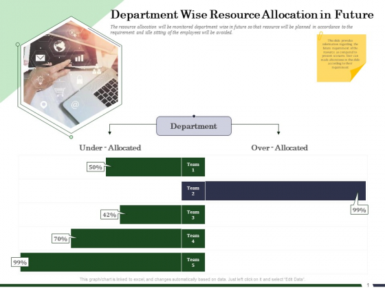 Human Resource Capability Enhancement Department Wise Resource Allocation In Future Microsoft PDF Human Resource Capability Enhancement Department Wise Resource Allocation In Future Microsoft PDF