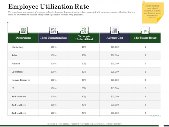 Human Resource Capability Enhancement Employee Utilization Rate Topics PDF Human Resource Capability Enhancement Employee Utilization Rate Topics PDF