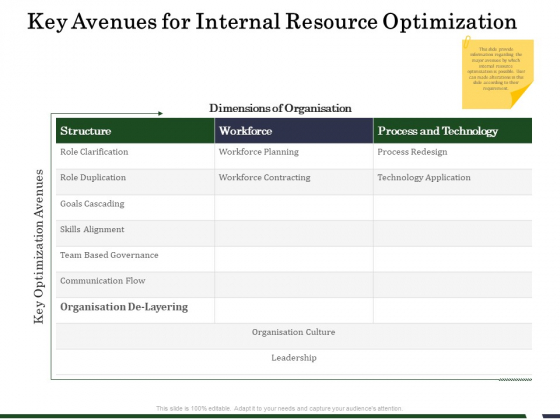 Human Resource Capability Enhancement Key Avenues For Internal Resource Optimization Graphics PDF Human Resource Capability Enhancement Key Avenues For Internal Resource Optimization Graphics PDF
