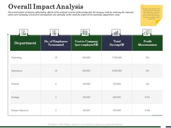 Human Resource Capability Enhancement Overall Impact Analysis Introduction PDF Human Resource Capability Enhancement Overall Impact Analysis Introduction PDF