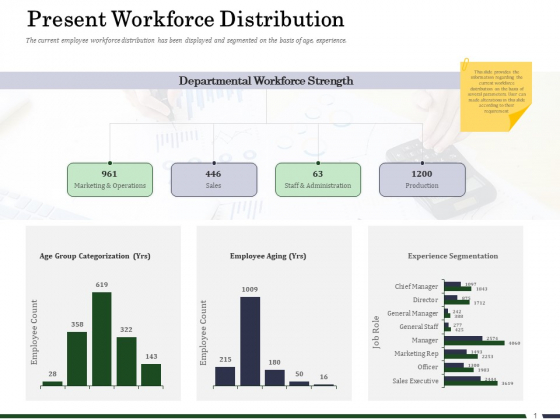 Human Resource Capability Enhancement Present Workforce Distribution Microsoft PDF Human Resource Capability Enhancement Present Workforce Distribution Microsoft PDF