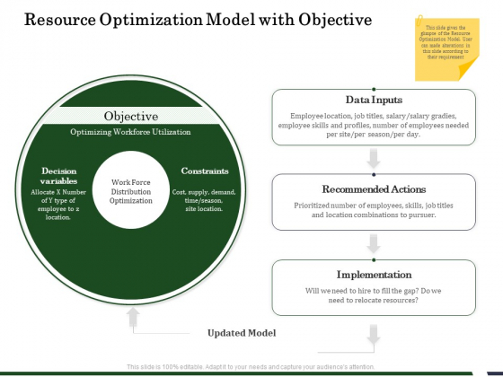 Human Resource Capability Enhancement Resource Optimization Model With Objective Ppt Ideas Good PDF