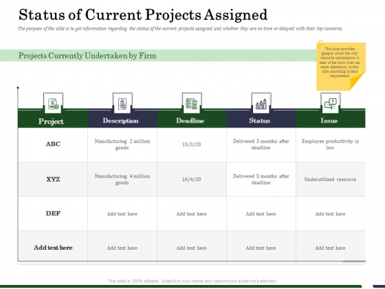 Human Resource Capability Enhancement Status Of Current Projects Assigned Clipart PDF Human Resource Capability Enhancement Status Of Current Projects Assigned Clipart PDF
