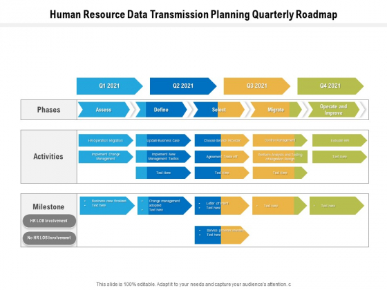 Human Resource Data Transmission Planning Quarterly Roadmap Elements