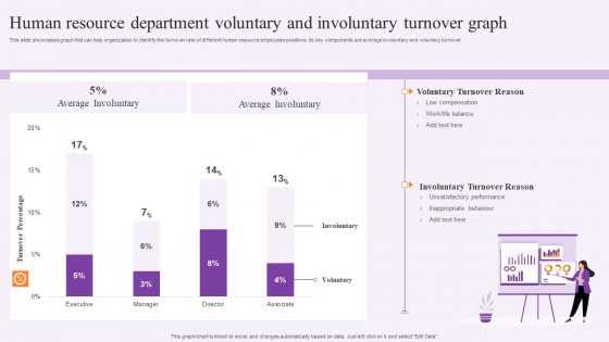 Human Resource Department Voluntary And Involuntary Turnover Graph Summary PDF