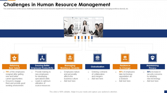 Human Resource Digital Transformation Challenges In Human Resource Management Professional PDF