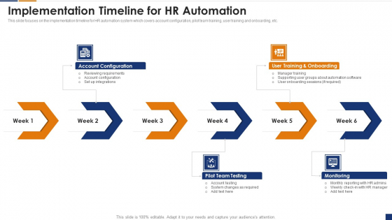 Human Resource Digital Transformation Implementation Timeline For HR Automation Mockup PDF