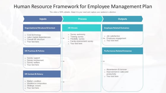Human Resource Framework For Employee Management Plan Ppt PowerPoint Presentation File Graphics PDF Human Resource Framework For Employee Management Plan Ppt PowerPoint Presentation File Graphics PDF
