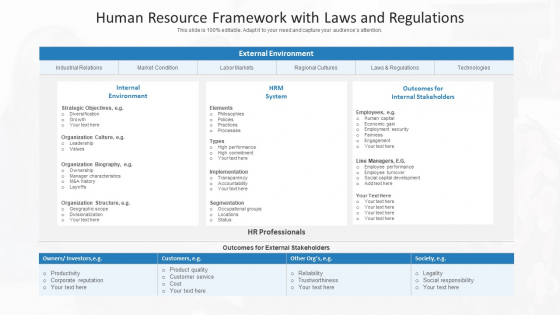 Human Resource Framework With Laws And Regulations Ppt PowerPoint Presentation File Smartart PDF Human Resource Framework With Laws And Regulations Ppt PowerPoint Presentation File Smartart PDF