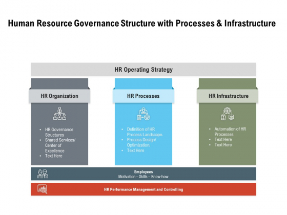Human Resource Governance Structure With Processes And Infrastructure Ppt PowerPoint Presentation Infographics Master Slide Human Resource Governance Structure With Processes And Infrastructure Ppt PowerPoint Presentation Infographics Master Slide