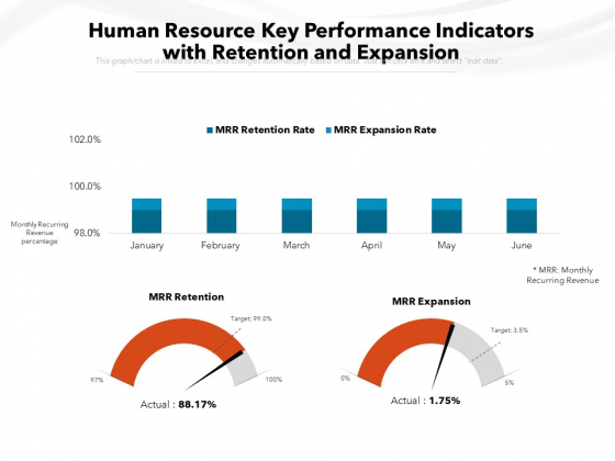 Human Resource Key Performance Indicators With Retention And Expansion Ppt PowerPoint Presentation File Background Designs PDF Human Resource Key Performance Indicators With Retention And Expansion Ppt PowerPoint Presentation File Background Designs PDF