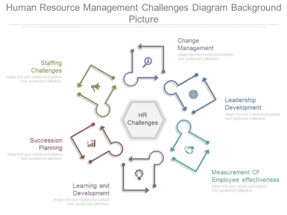 Human Resource Management Challenges Diagram Background Picture