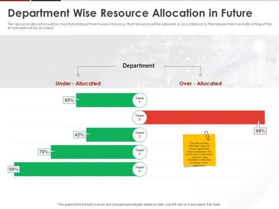 Human Resource Management Department Wise Resource Allocation In Future Ppt Infographics Smartart PDF Human Resource Management Department Wise Resource Allocation In Future Ppt Infographics Smartart PDF