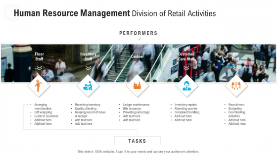 Human Resource Management Division Of Retail Activities Download PDF Human Resource Management Division Of Retail Activities Download PDF
