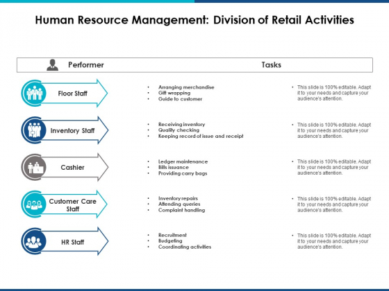 Human Resource Management Division Of Retail Activities Ppt Powerpoint Presentation Icon Inspiration