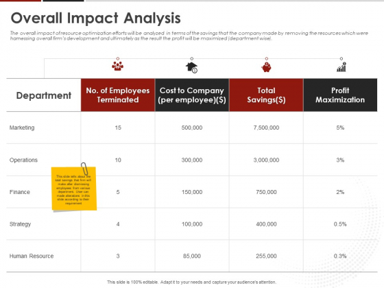 Human Resource Management Overall Impact Analysis Ppt Portfolio Inspiration PDF Human Resource Management Overall Impact Analysis Ppt Portfolio Inspiration PDF