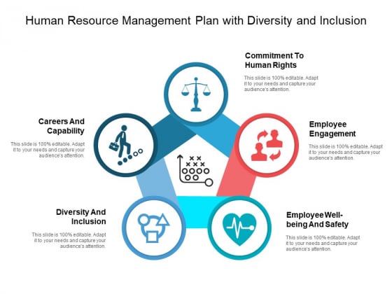 Human Resource Management Plan With Diversity And Inclusion Ppt PowerPoint Presentation Layouts Sample PDF