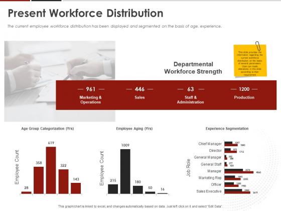 Human Resource Management Present Workforce Distribution Ppt Gallery Visuals PDF Human Resource Management Present Workforce Distribution Ppt Gallery Visuals PDF
