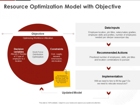 Human Resource Management Resource Optimization Model With Objective Ppt Infographics Files PDF
