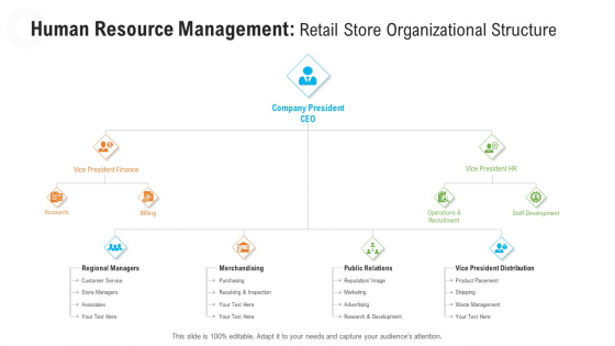 Human Resource Management Retail Store Organizational Structure Graphics PDF Human Resource Management Retail Store Organizational Structure Graphics PDF