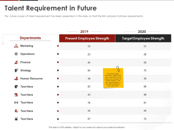 Human Resource Management Talent Requirement In Future Ppt Pictures Example PDF Human Resource Management Talent Requirement In Future Ppt Pictures Example PDF