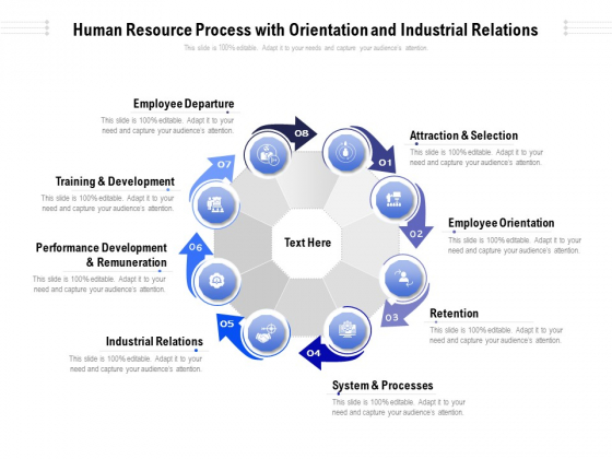 Human Resource Process With Orientation And Industrial Relations Ppt PowerPoint Presentation File Images PDF Human Resource Process With Orientation And Industrial Relations Ppt PowerPoint Presentation File Images PDF