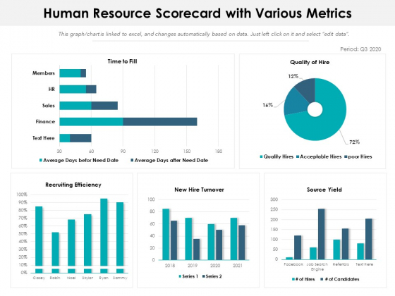 Human Resource Scorecard With Various Metrics Ppt PowerPoint Presentation Slides Demonstration PDF Human Resource Scorecard With Various Metrics Ppt PowerPoint Presentation Slides Demonstration PDF