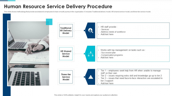 Human Resource Service Delivery Procedure Pictures PDF