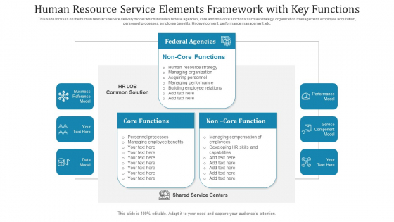 Human Resource Service Elements Framework With Key Functions Ppt PowerPoint Presentation File Gallery PDF Human Resource Service Elements Framework With Key Functions Ppt PowerPoint Presentation File Gallery PDF