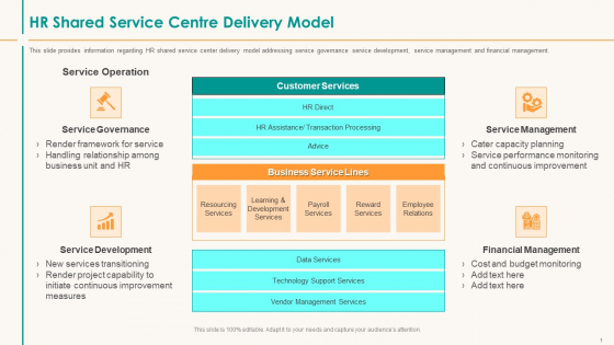 Human Resource Service Shipment HR Shared Service Centre Delivery Model Sample PDF