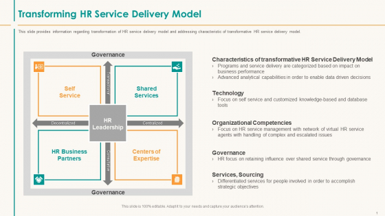 Human Resource Service Shipment Transforming HR Service Delivery Model Mockup PDF Human Resource Service Shipment Transforming HR Service Delivery Model Mockup PDF
