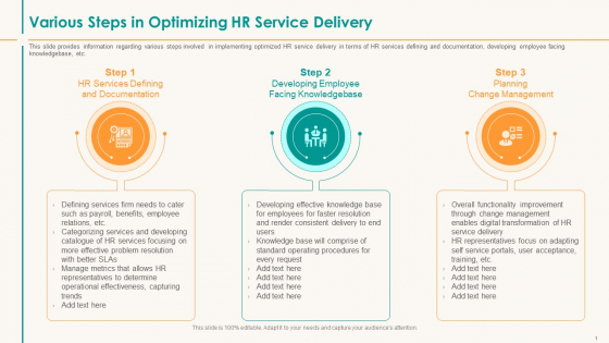 Human Resource Service Shipment Various Steps In Optimizing HR Service Delivery Formats PDF Human Resource Service Shipment Various Steps In Optimizing HR Service Delivery Formats PDF