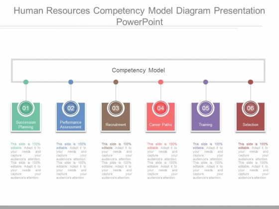 Human Resources Competency Model Diagram Presentation Powerpoint