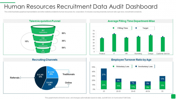 Human Resources Recruitment Data Audit Dashboard Sample PDF