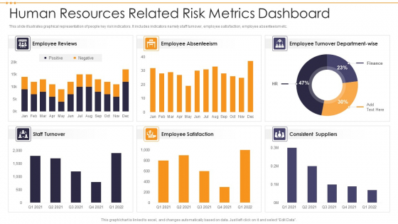 Human Resources Related Risk Metrics Dashboard Information PDF