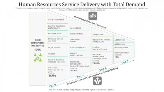 Human Resources Service Delivery With Total Demand Ppt PowerPoint Presentation File Layout Ideas PDF Human Resources Service Delivery With Total Demand Ppt PowerPoint Presentation File Layout Ideas PDF
